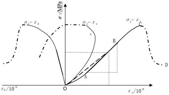 Test method and device based on rock uniaxial compression