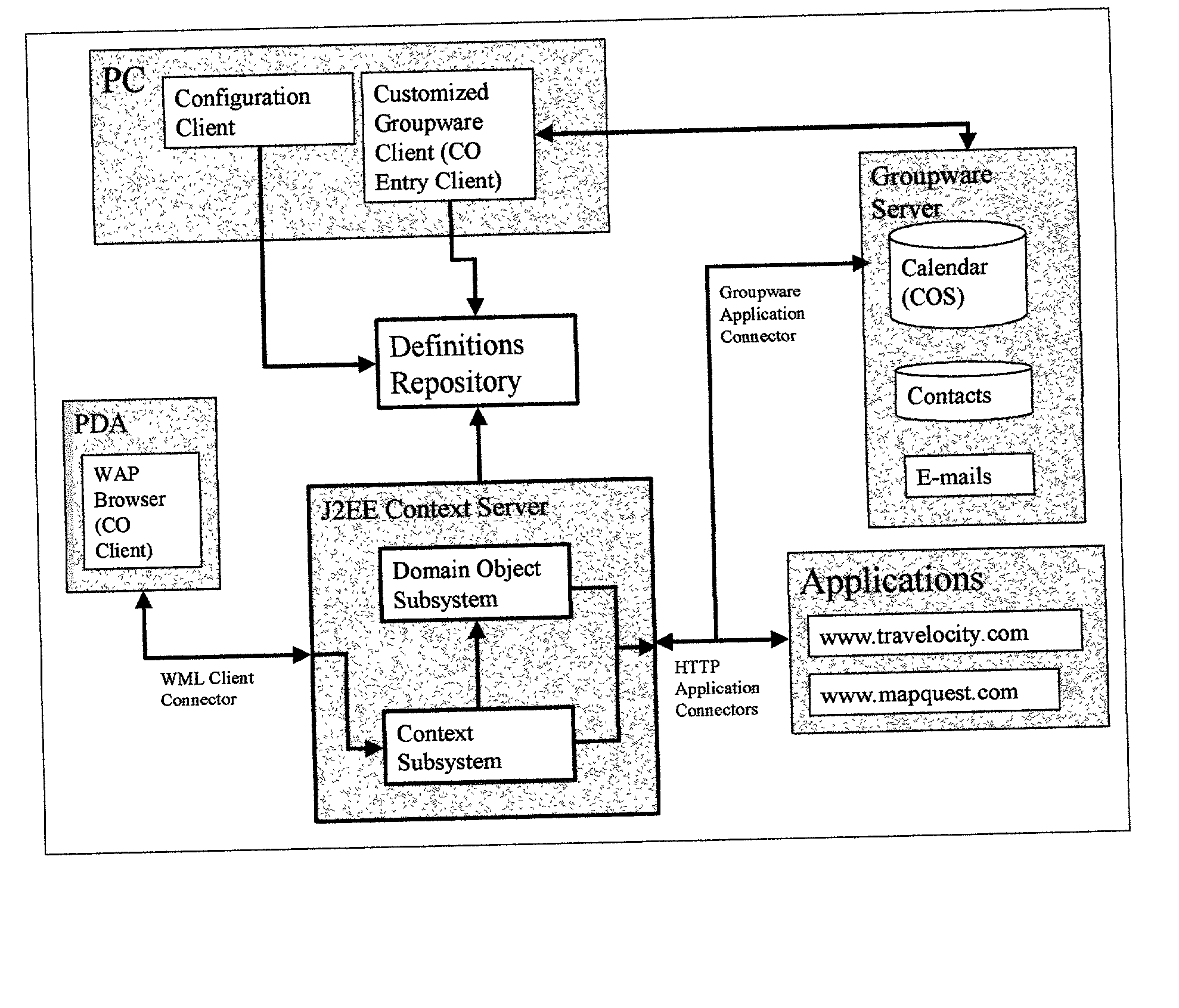 In-context access to relevant services from multiple applications and information systems by object schema traversal