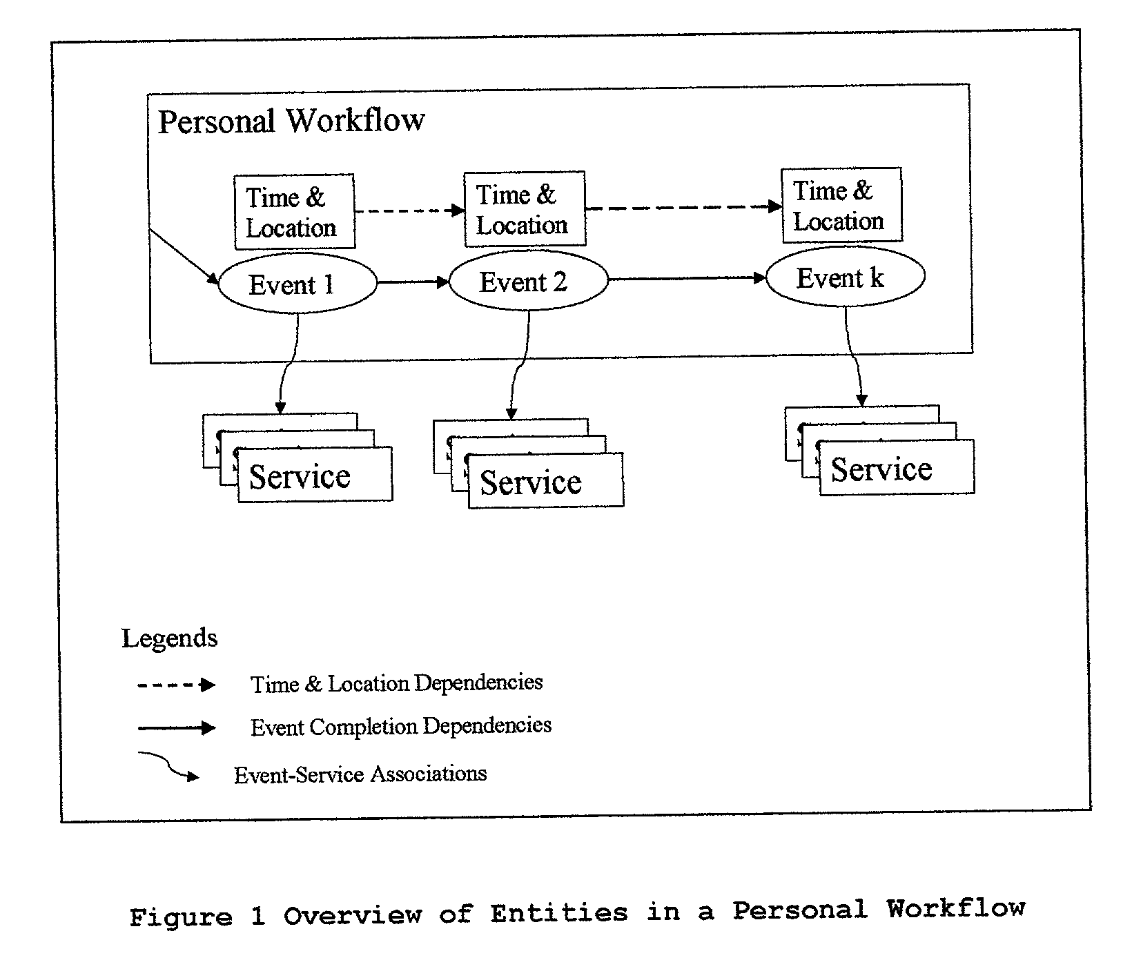 In-context access to relevant services from multiple applications and information systems by object schema traversal