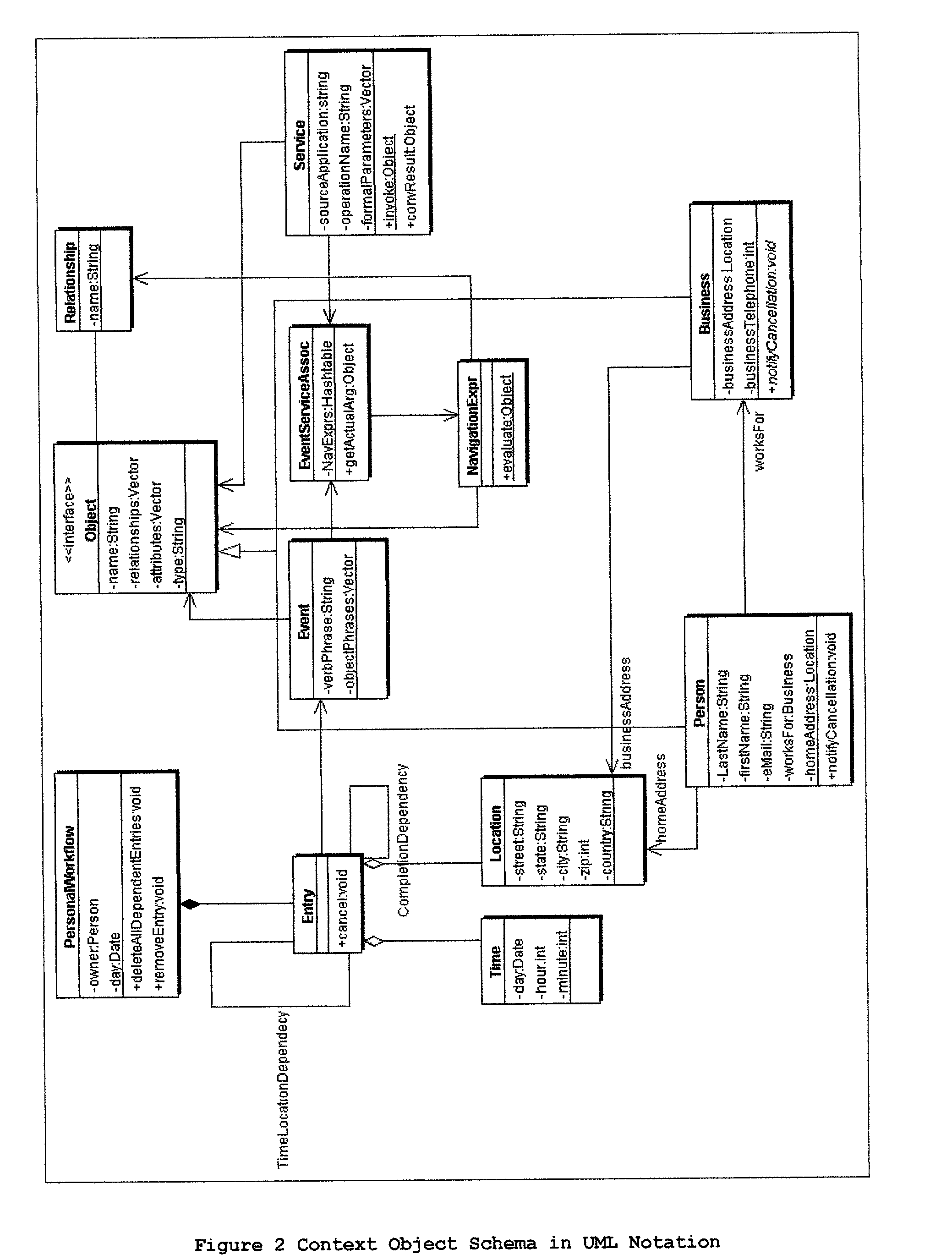 In-context access to relevant services from multiple applications and information systems by object schema traversal