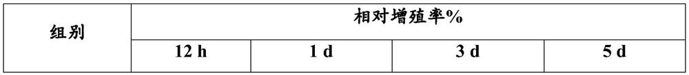 Hair growth liquid containing glycerol glucoside