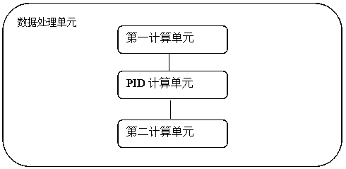 An intelligent control system for surface treatment equipment