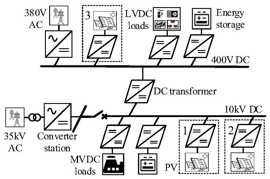 A Stability Criterion Method Applicable to Multi-voltage Level DC Distribution System