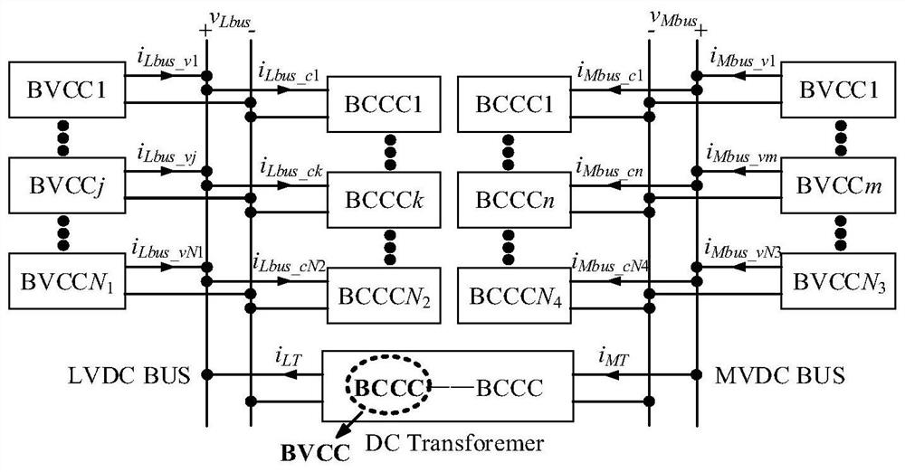 A Stability Criterion Method Applicable to Multi-voltage Level DC Distribution System