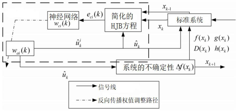 Adaptive staggered reinforcement learning method of DT affine nonlinear system based on matching or mismatching uncertainty