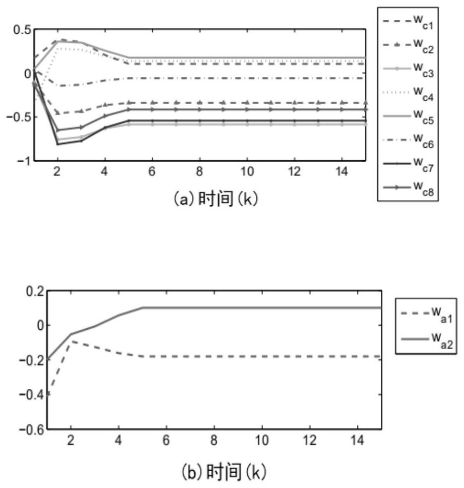 Adaptive staggered reinforcement learning method of DT affine nonlinear system based on matching or mismatching uncertainty