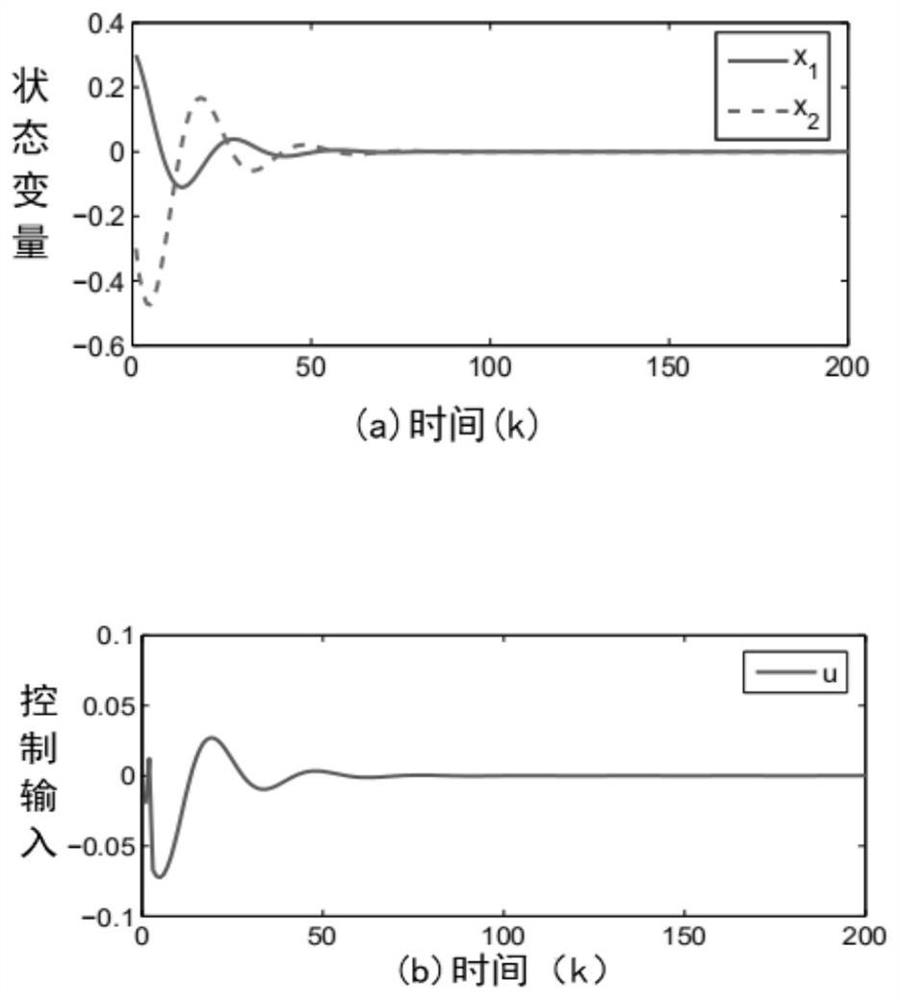 Adaptive staggered reinforcement learning method of DT affine nonlinear system based on matching or mismatching uncertainty