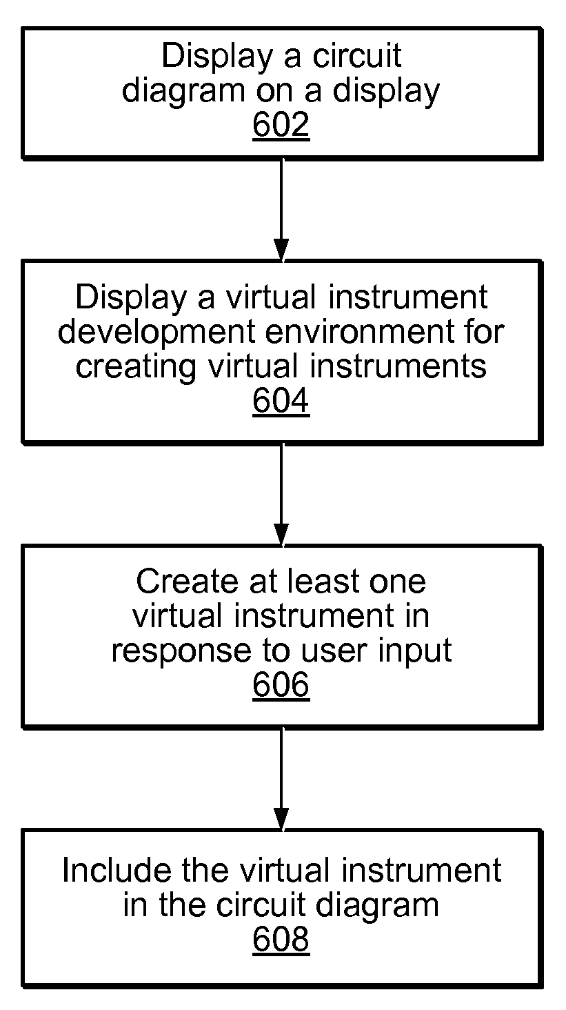 User Defined Virtual Instruments in a Simulation Environment