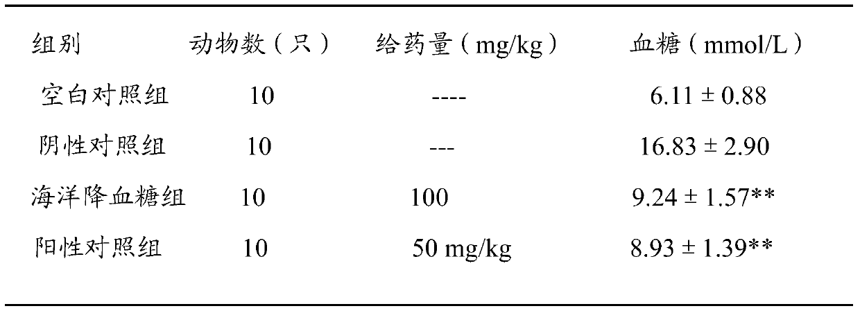 A kind of kelp root hypoglycemic product and its preparation method and application