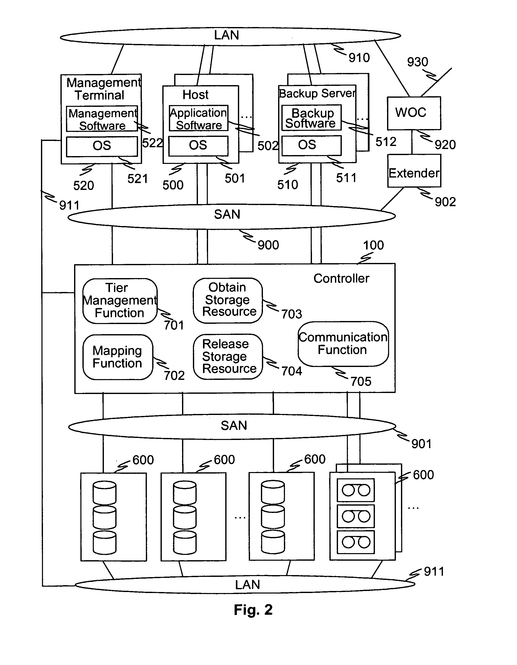 Method and apparatus for storage resource management in plural data centers