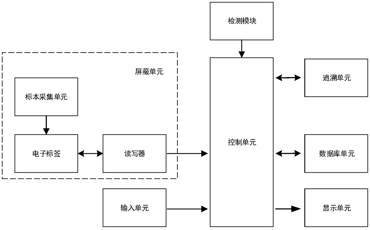 Traceable medical examination specimen or blood collection tube intelligent identification device