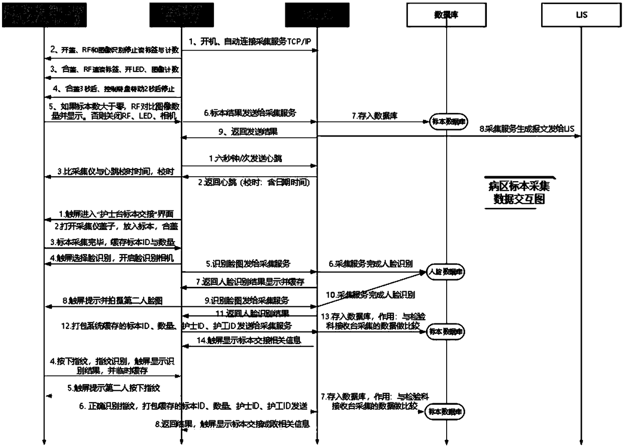 Traceable medical examination specimen or blood collection tube intelligent identification device