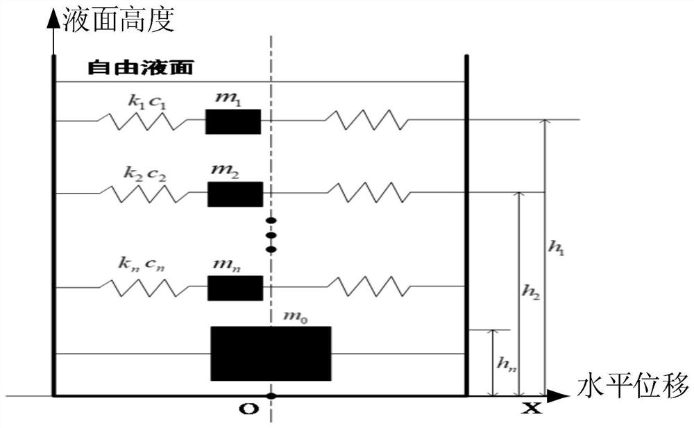 Method for acquiring shaking parameters of rocket propellant and computer readable storage medium