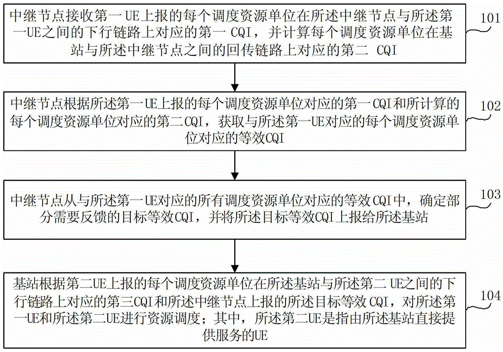 Scheduling method, relay node and base station