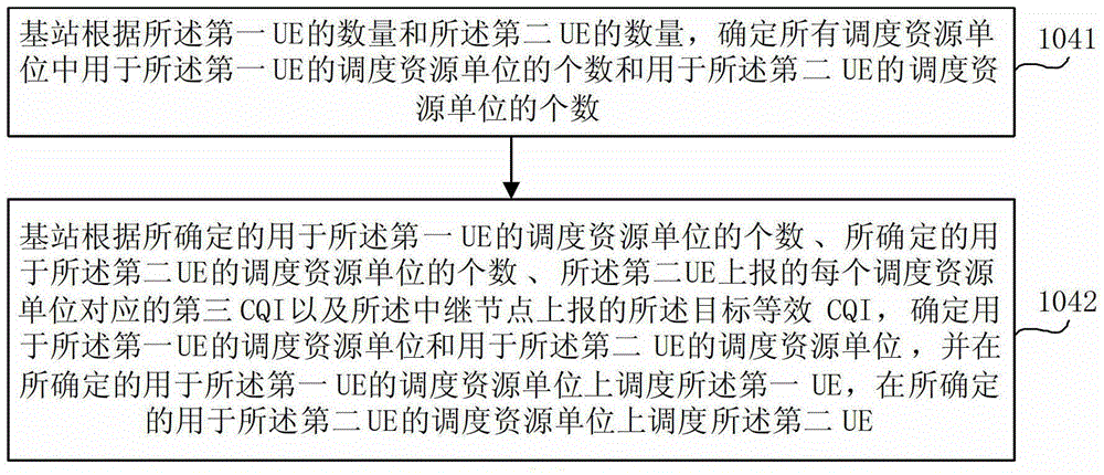 Scheduling method, relay node and base station