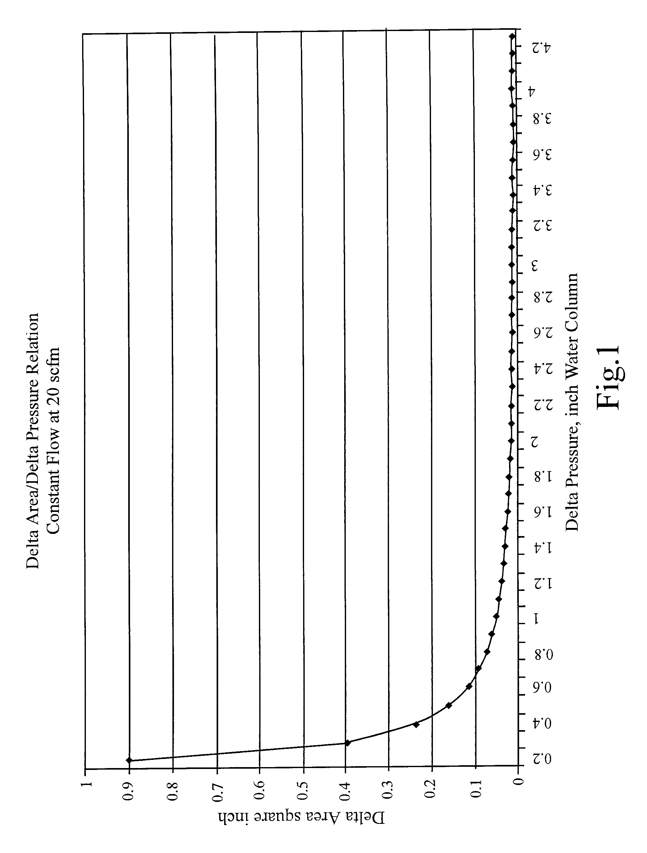 Landfill gas extraction constant flow control method and device