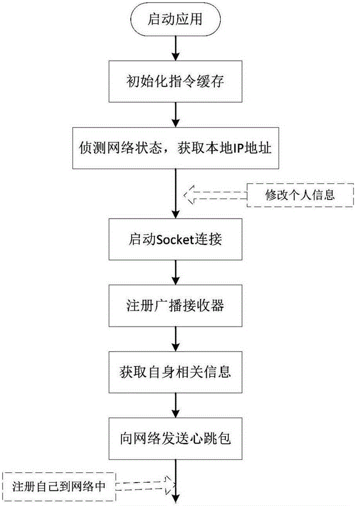Android-based wireless local area network communication method