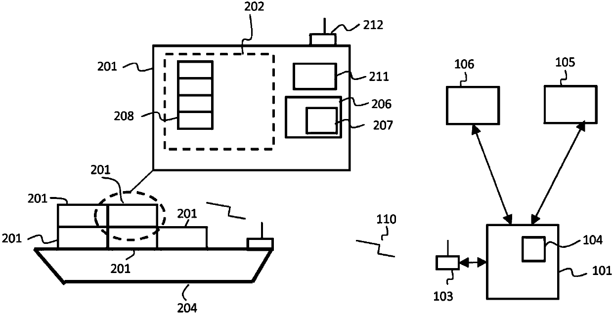 Method and system for reefer container evaluation