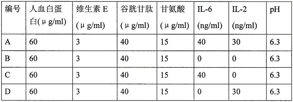 Cryopreservation method and medium for CIK (Cytokine Induced Killer) cells