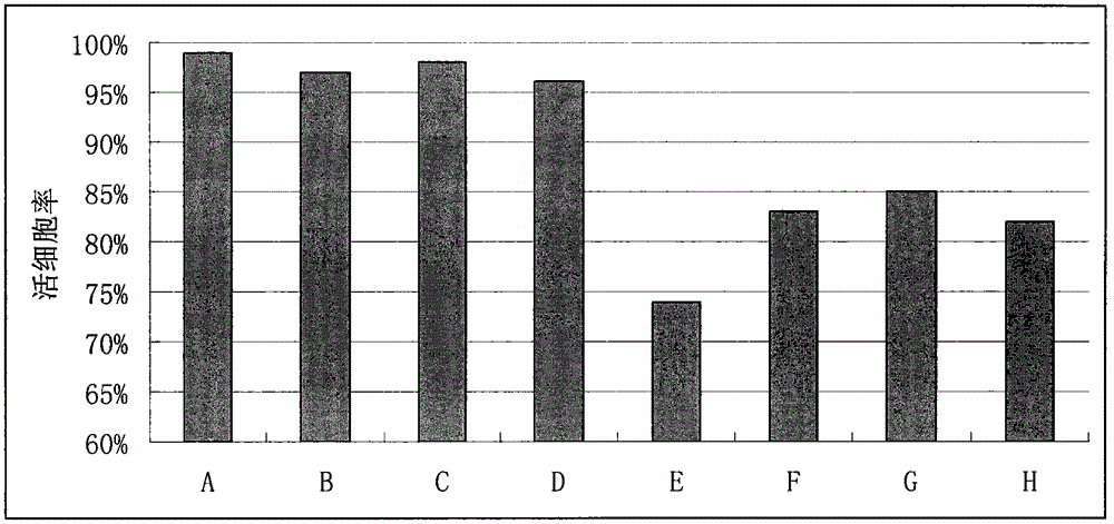 Cryopreservation method and medium for CIK (Cytokine Induced Killer) cells