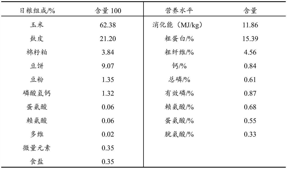 Poultry feed additive, poultry feed additive powder, preparation method and application