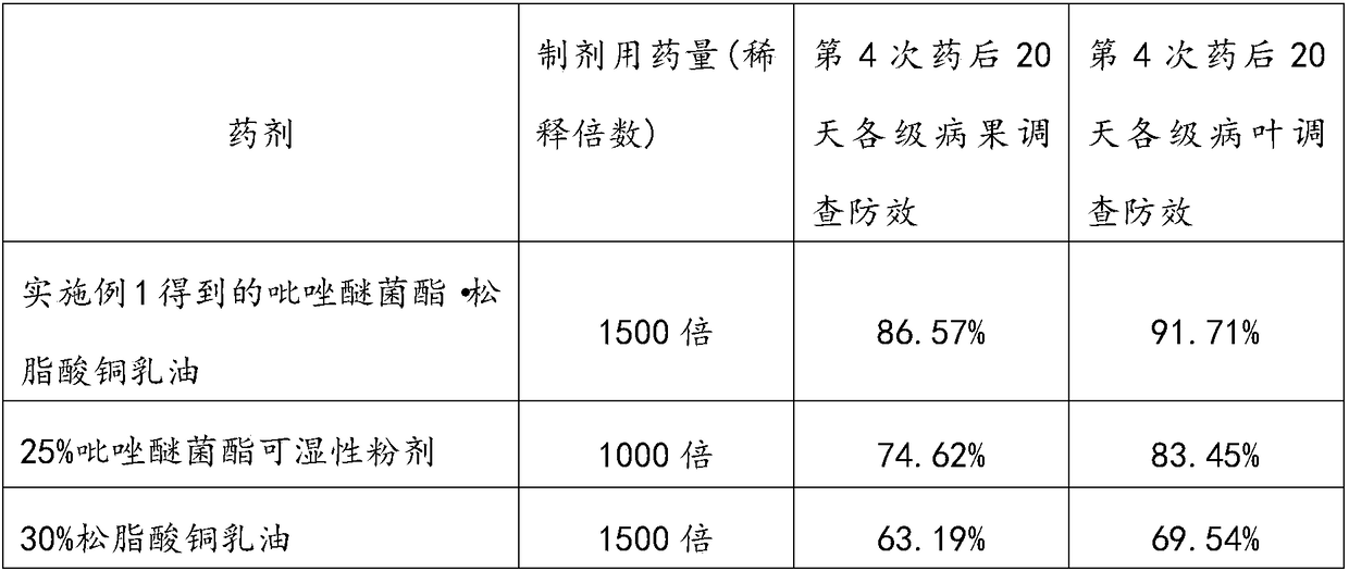 Missible oil containing resin acid copper salt and pyraclostrobin, preparation method and application thereof