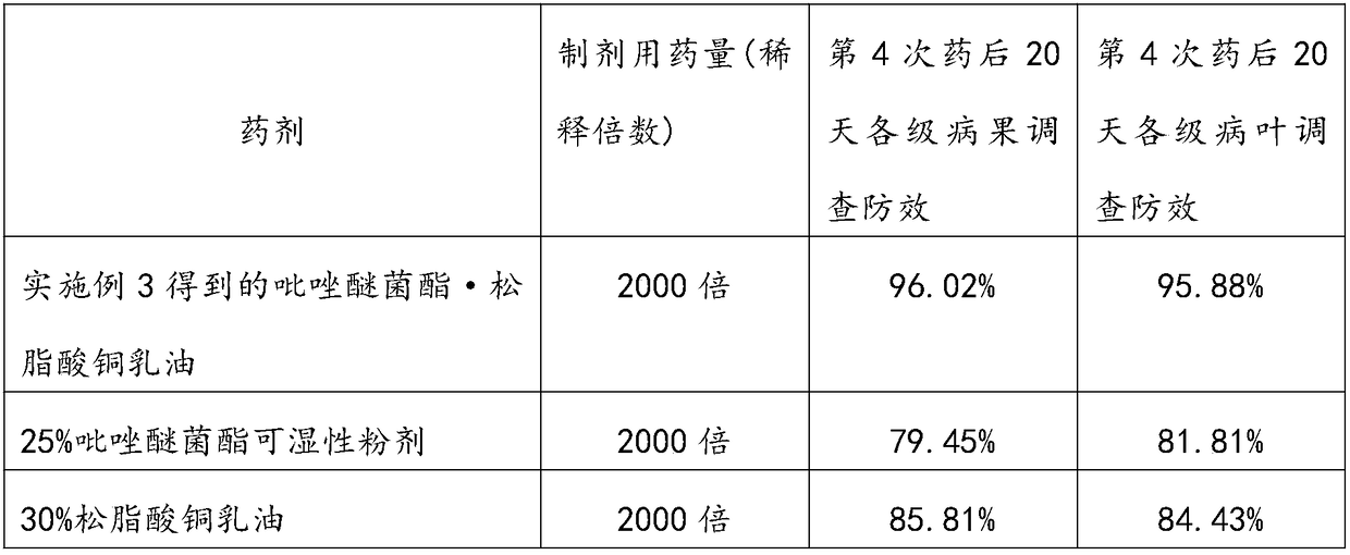 Missible oil containing resin acid copper salt and pyraclostrobin, preparation method and application thereof