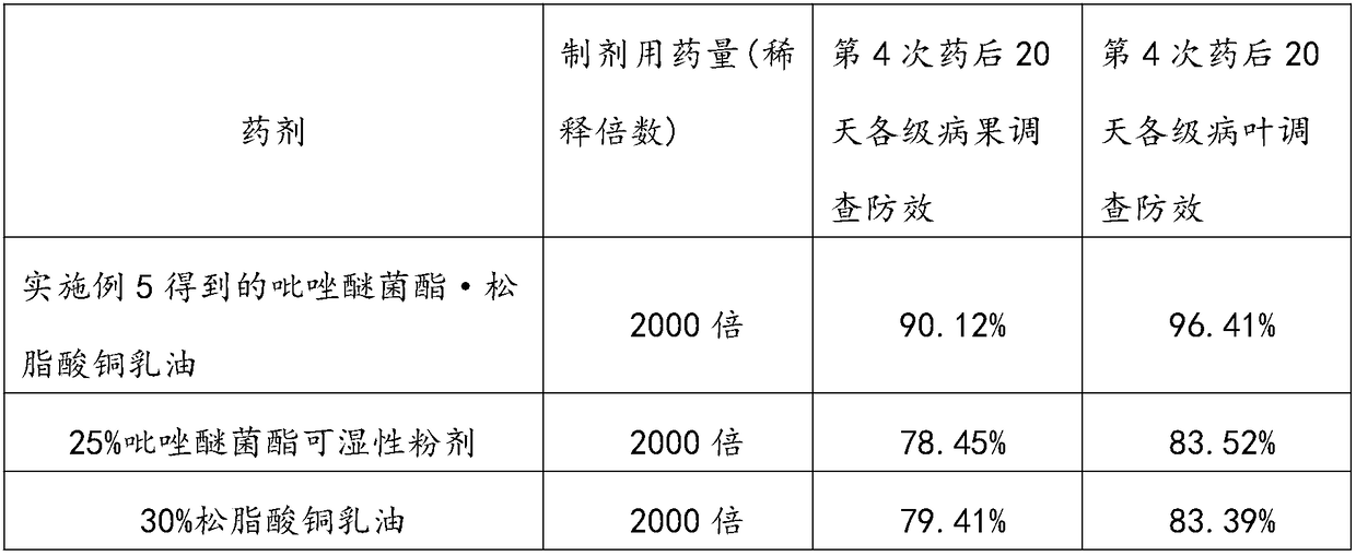 Missible oil containing resin acid copper salt and pyraclostrobin, preparation method and application thereof