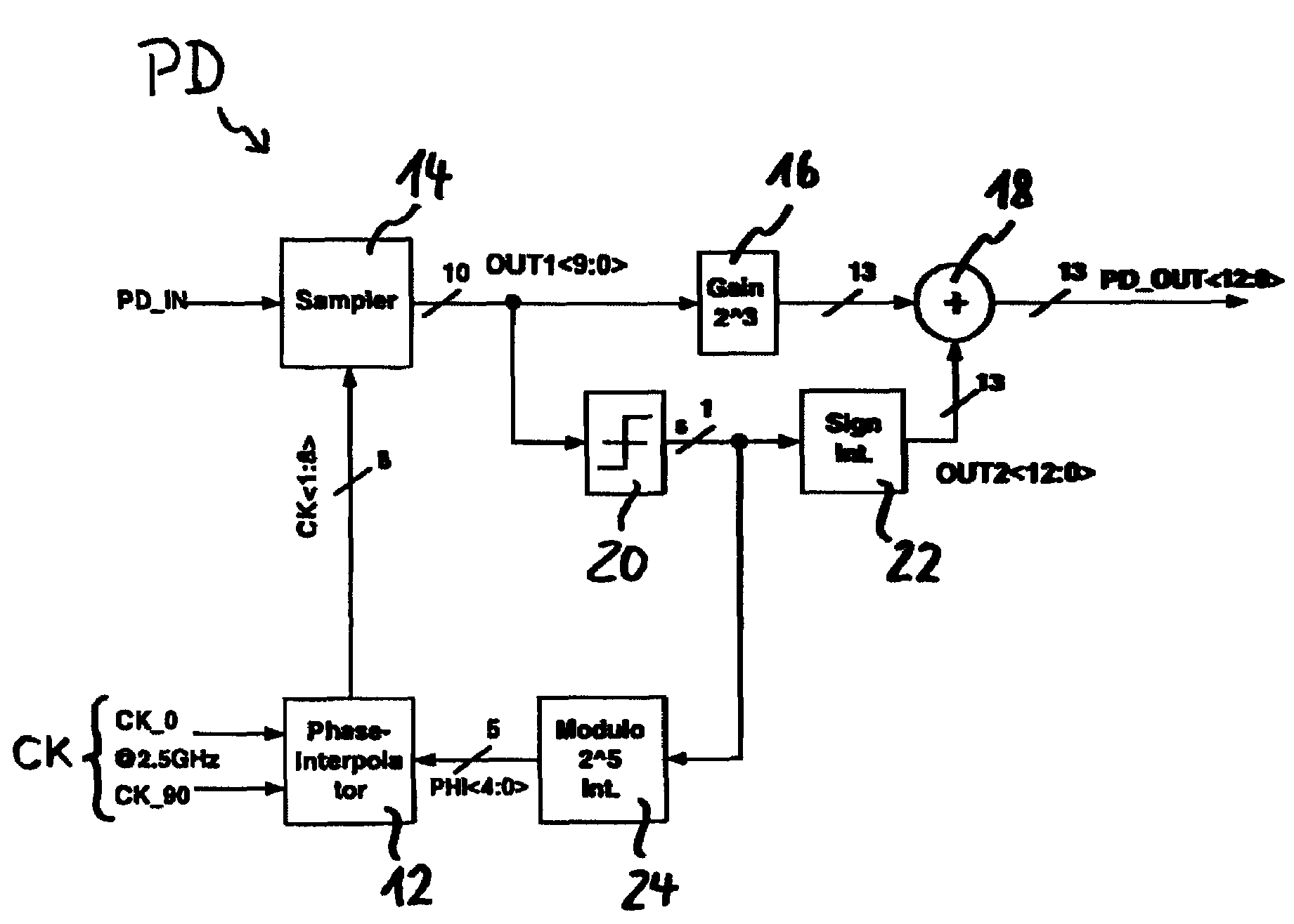 Digital phase detector and a method for the generation of a digital phase detection signal