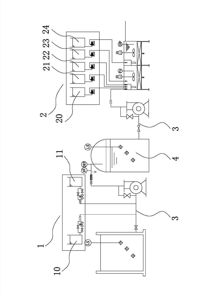 Full-automatic dosing system for electroplating sewage treatment equipment