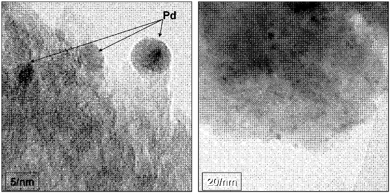 A preparation method of a sol-gel catalyst for deep removal of a small amount of hydrogen in industrial CO gas