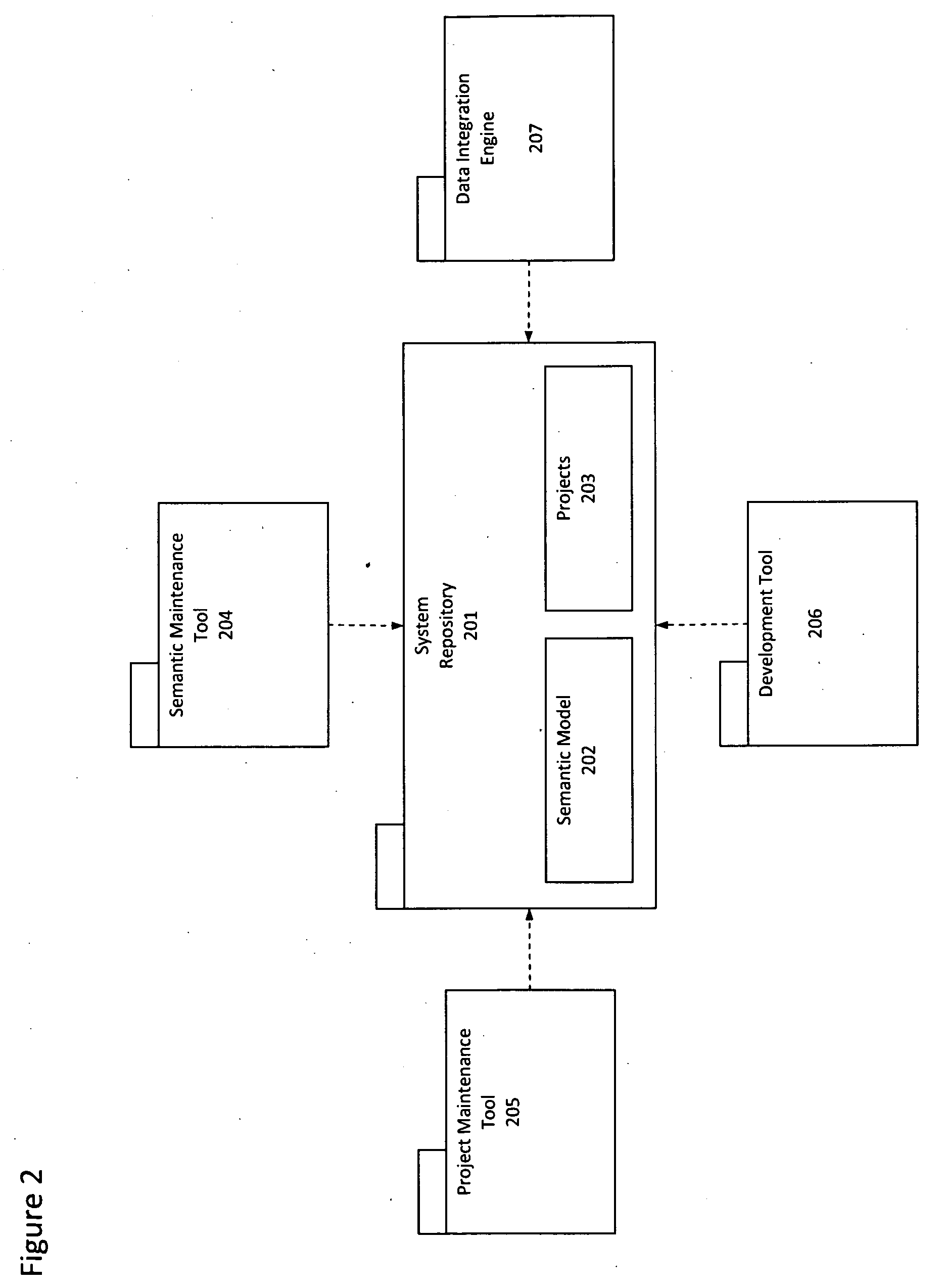 Method and system for developing data integration applications with reusable functional rules that are managed according to their output variables