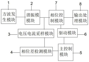 Resonance circuit based on chip