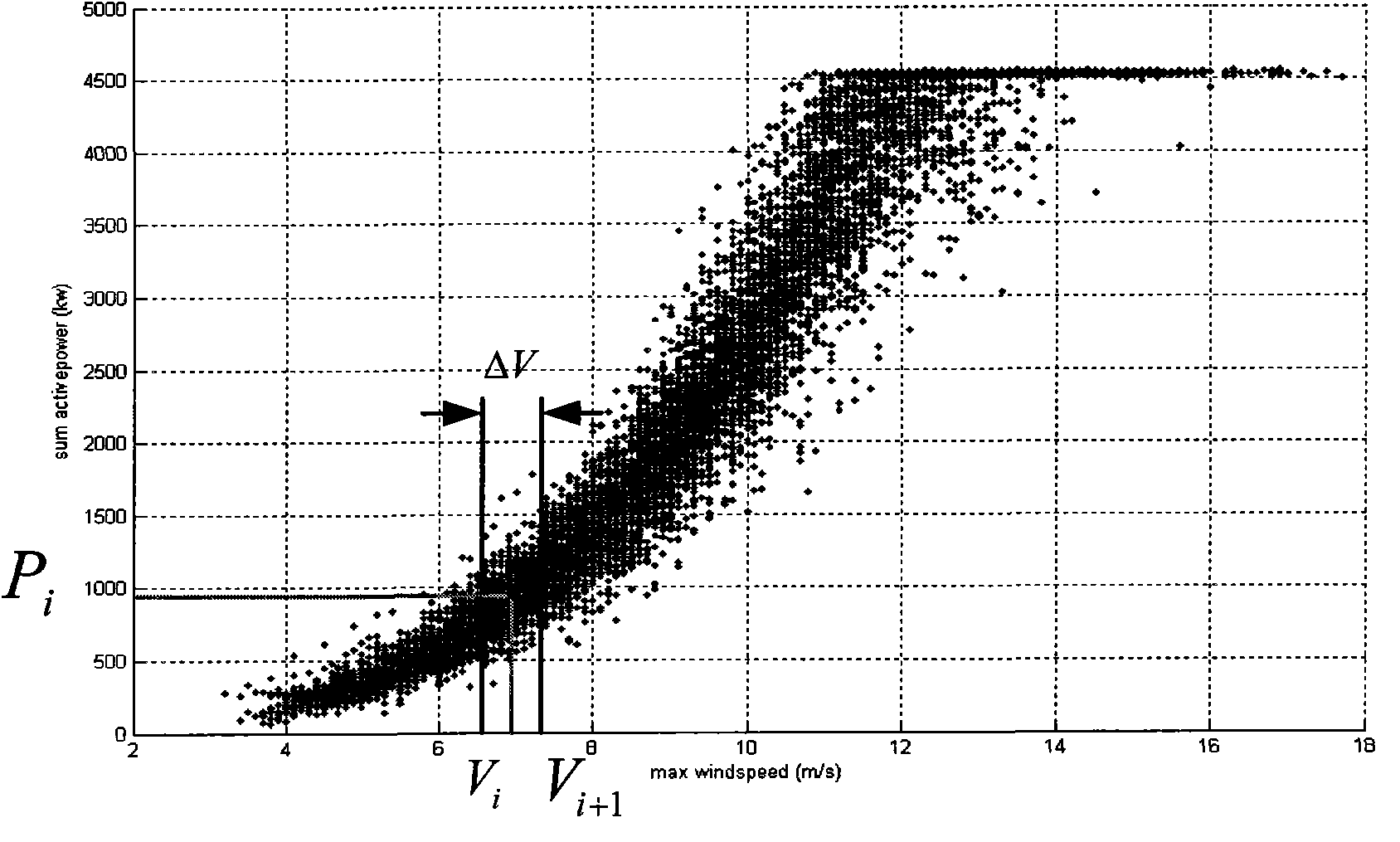 Method for computing steady-state output power of wind power station based on actual measured data