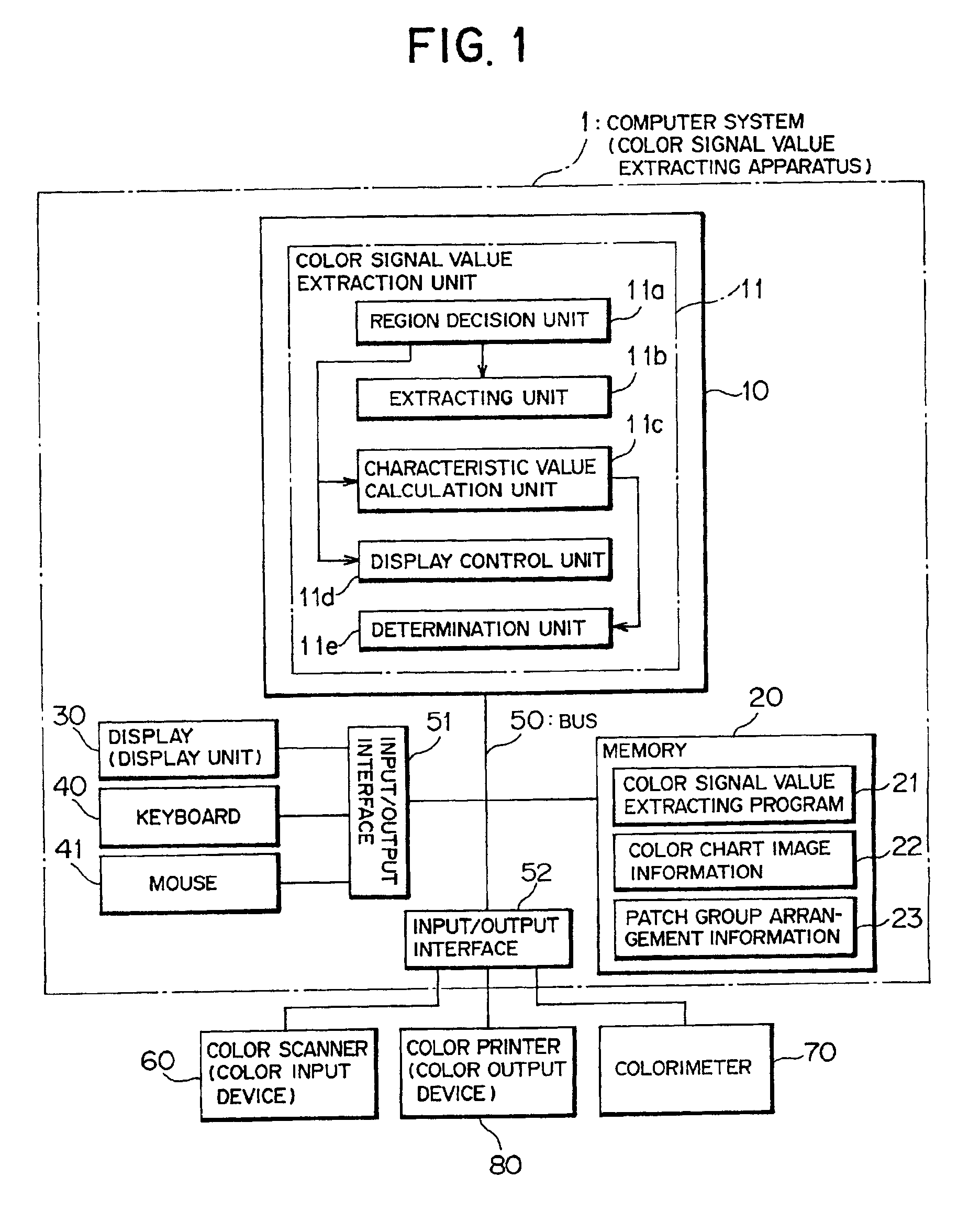 Method and apparatus for extracting color signal values, method and apparatus for creating a color transformation table, method and apparatus for checking gradation maintainability, and record medium in which programs therefor are recorded