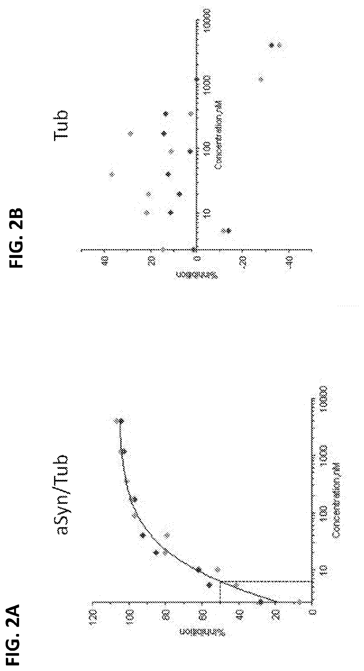 Antisense oligonucleotides targeting alpha-synuclein and uses thereof
