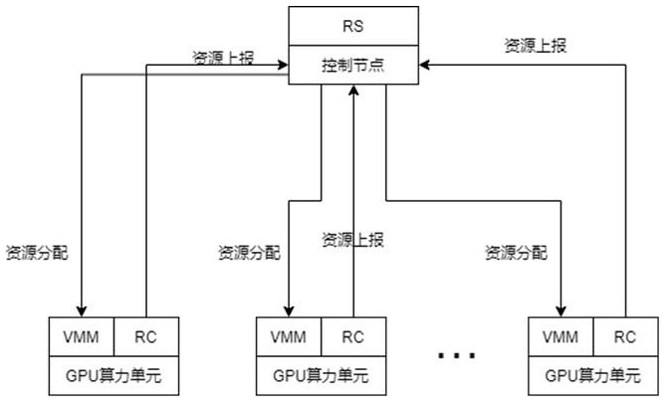 A GPU resource pool scheduling system and method