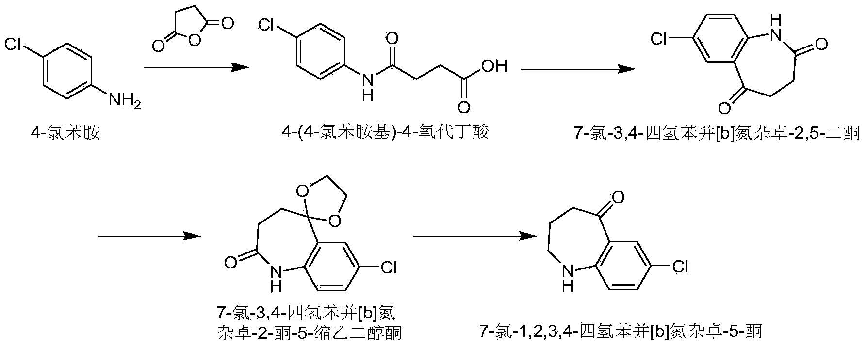 Synthetic method of 7-chloro-1,2,3,4-tetrahydrobenzo[b]azepine-5-one