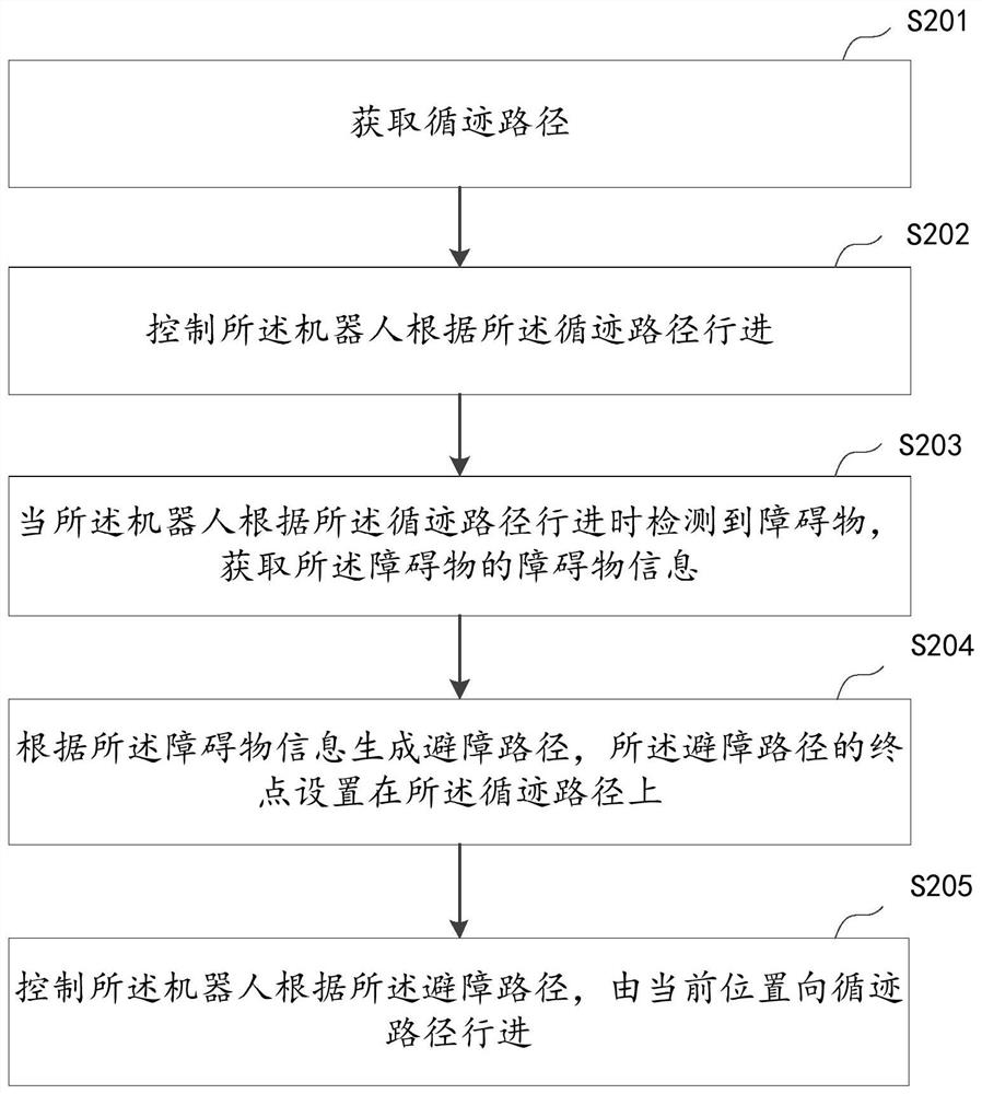 Robot path planning method and device, management system and computer storage medium