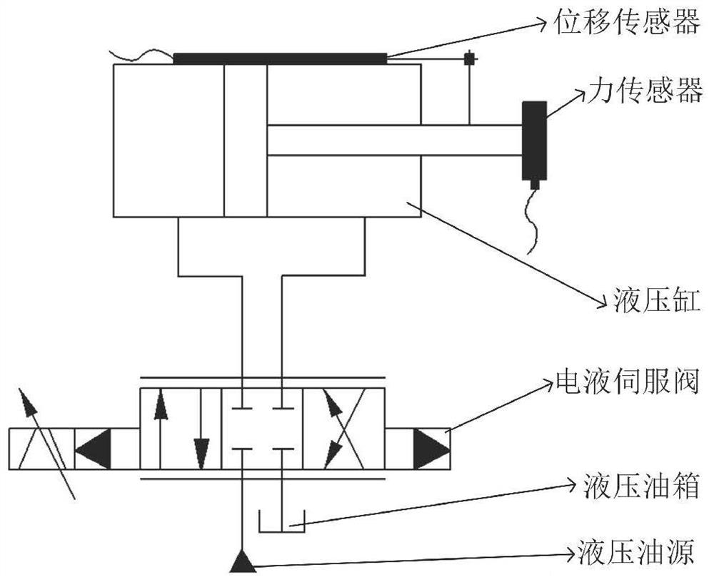 A driving method and system for a legged robot controlled by a hydraulic drive unit sliding mode