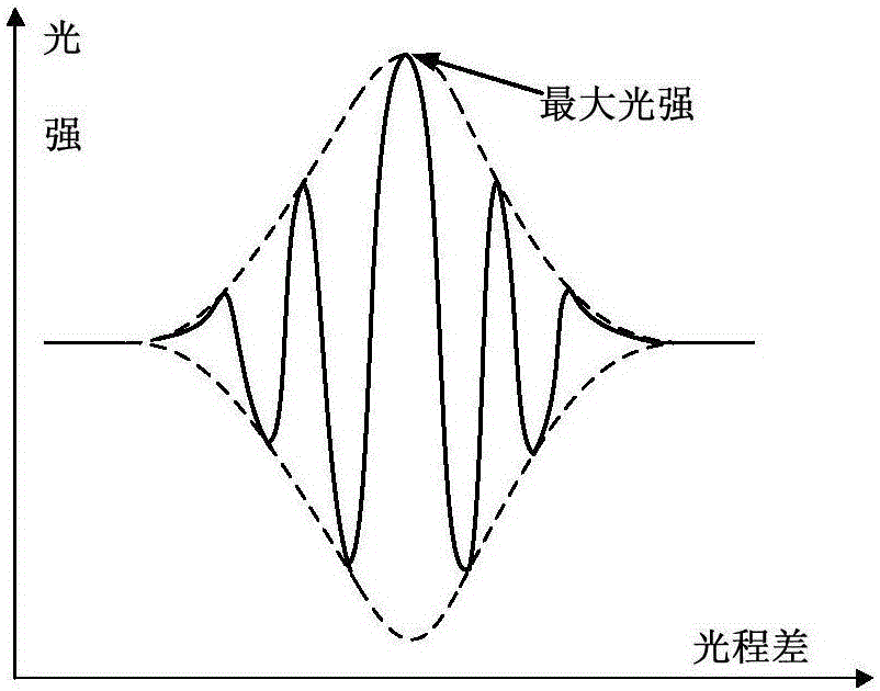 Adaptive planning method of space scanning range of white light interference profile device