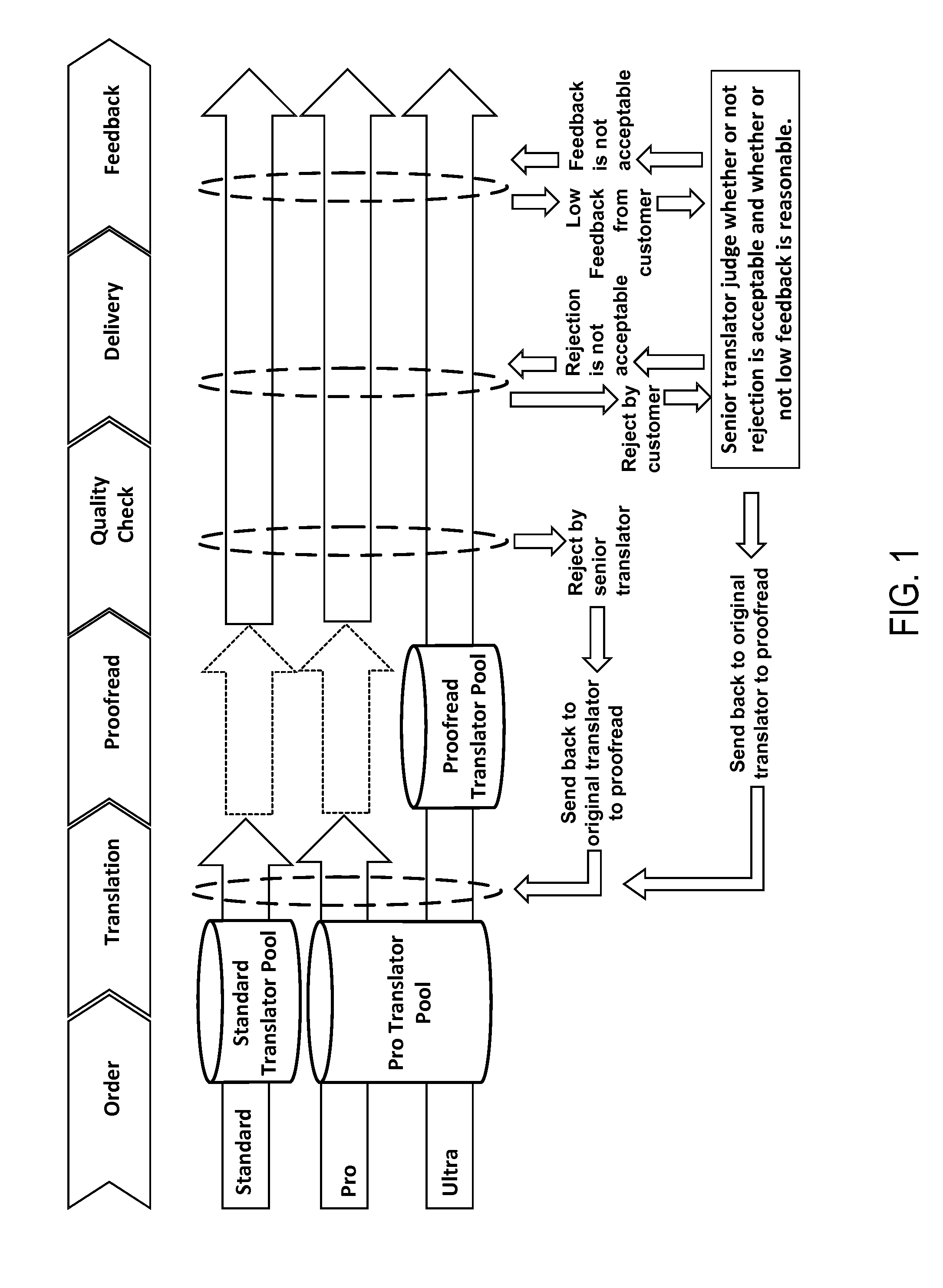 Systems and methods to control work progress for content transformation based on natural language processing and/or machine learning