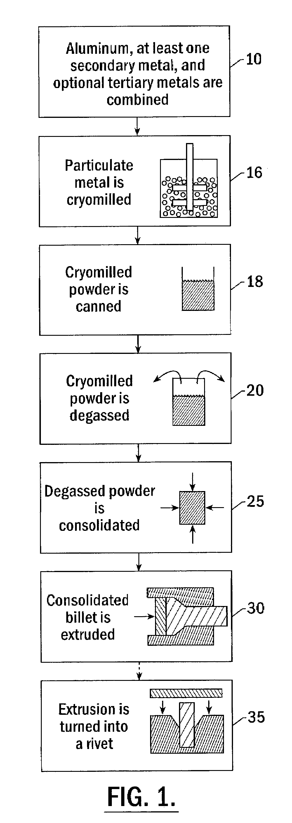 Method for preparing rivets from cryomilled aluminum alloys and rivets produced thereby