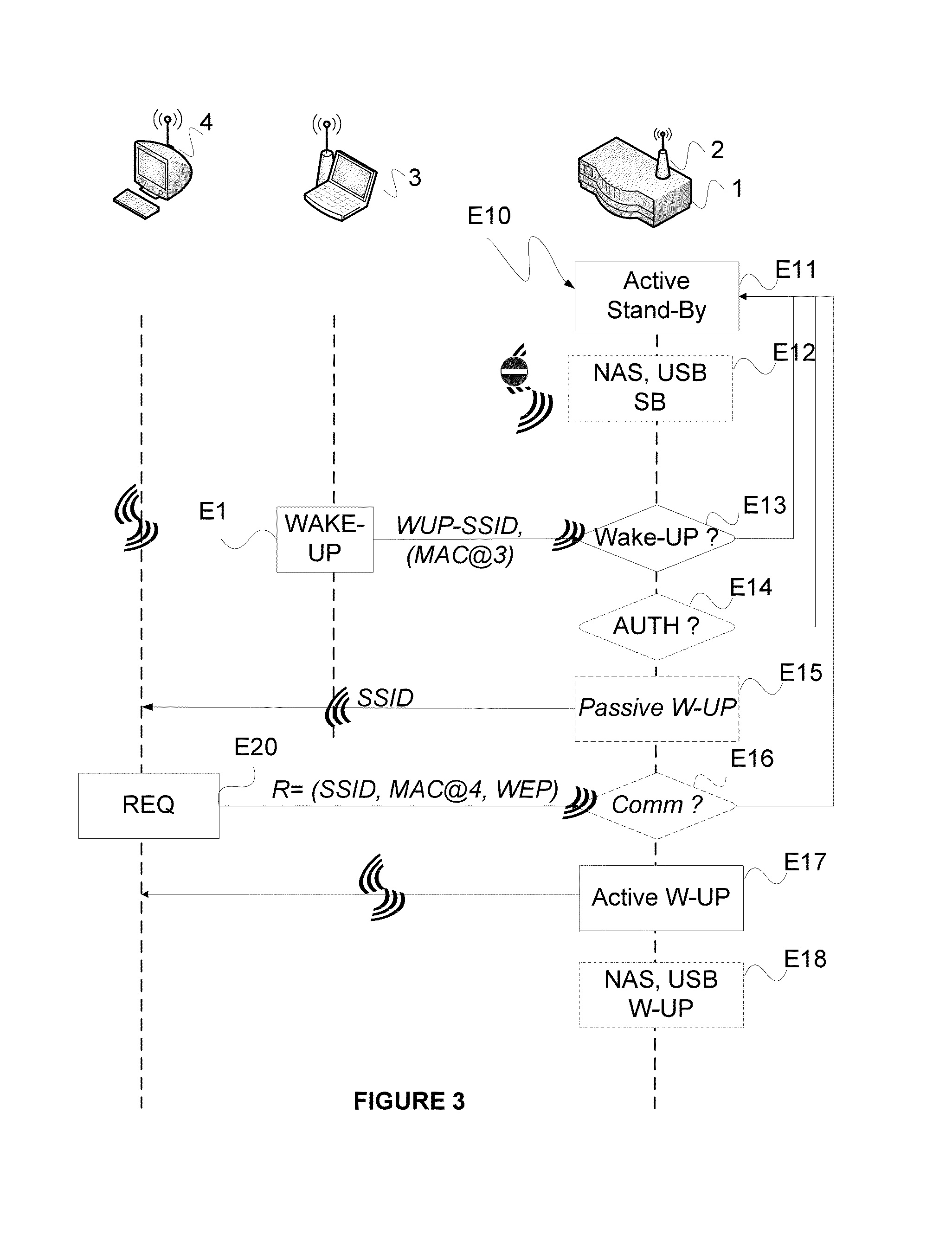 Method of remotely waking up wireless router equipment
