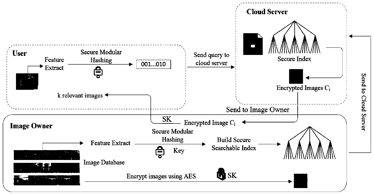 An Efficient Ciphertext Image Retrieval Method Supporting Privacy Protection in Cloud Environment