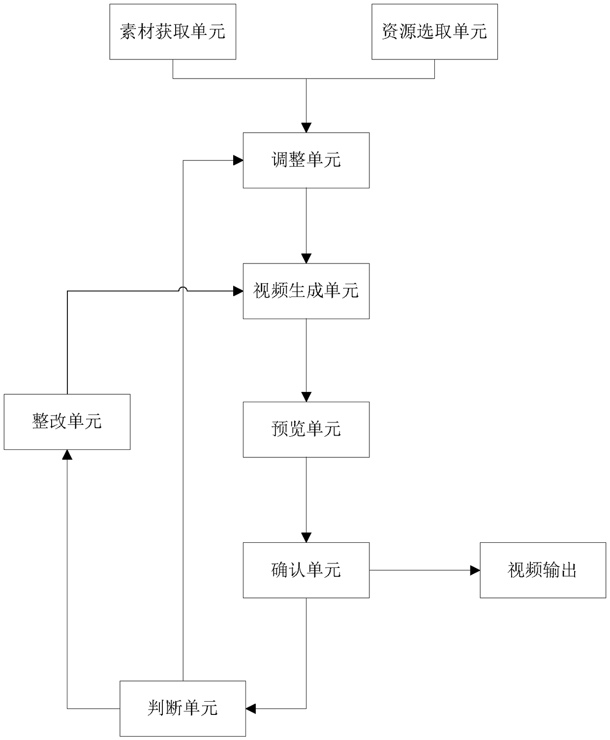 Video intelligent production terminal, system and method