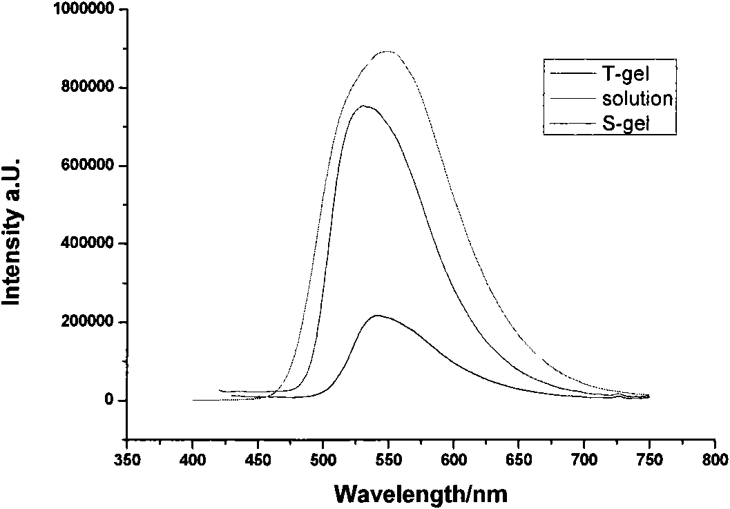 Small molecule peptide-based cholesteric organic gel molecules and preparation method thereof