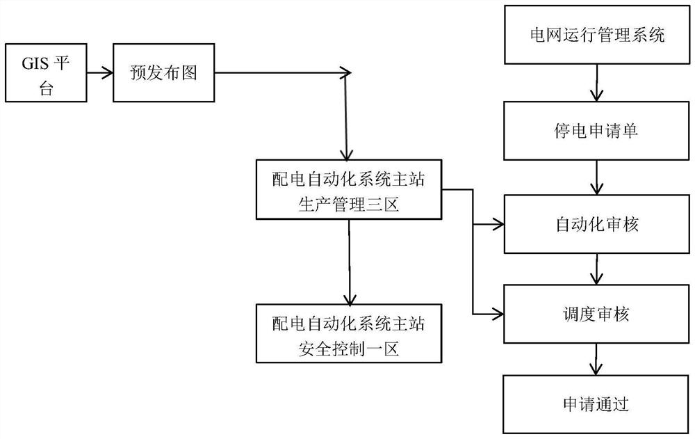 Method and system for synchronously checking, positioning and analyzing graph and model of power distribution network