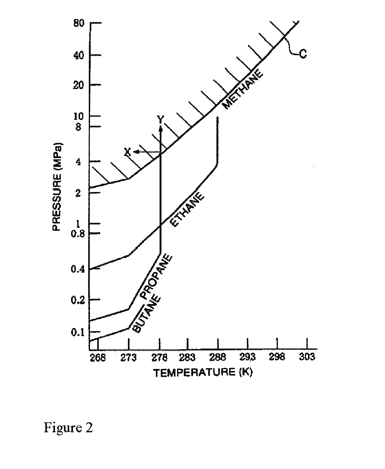Method and system for extracting stranded gas from underwater environments, converting it to clathrates, and safely transporting it for consumption