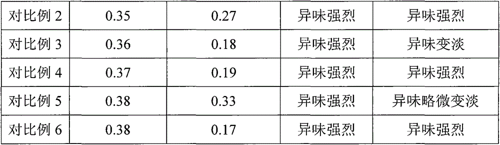 Environment-friendly automotive air purification agent and preparation method thereof